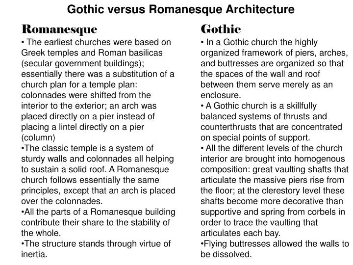 romanesque architecture versus gothic architecture essay Romanesque and gothic architecture new topic what is the difference between romanesque and gothic architecture gothic architecture architecture computer architecture green architecture organizational architecture greek architecture linear architecture landscape architecture modern architecture. romanesque architecture versus gothic architecture essay Romanesque and gothic architecture new topic what is the difference between romanesque and gothic architecture gothic architecture architecture computer architecture green architecture organizational architecture greek architecture linear architecture landscape architecture modern architecture.