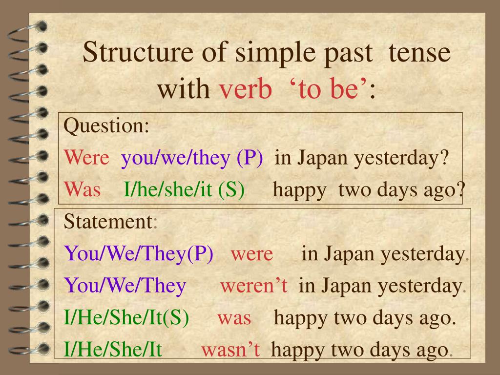 We use present simple to talk. Паст Симпл. Past simple Tense. Паст Симпл правило. The past simple Tense правило.