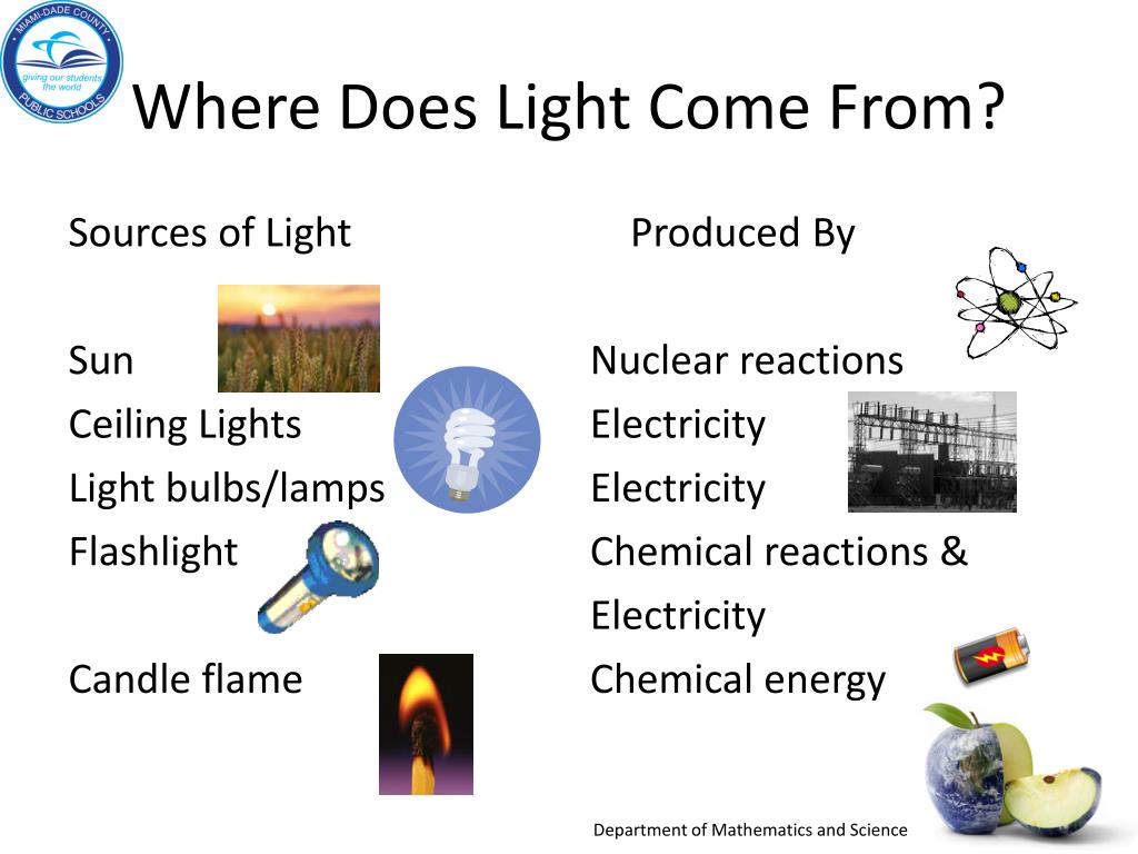 PPT Grade 3 Quarter 2 Topic VII Light and Its Properties PowerPoint