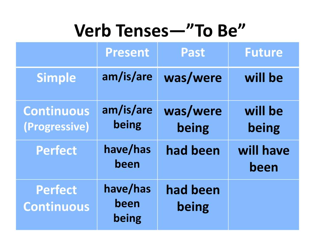 Present future watch. Present Tenses таблица. Past Tenses в английском. Глаголы в present simple Tense:. Continuous Tenses таблица.