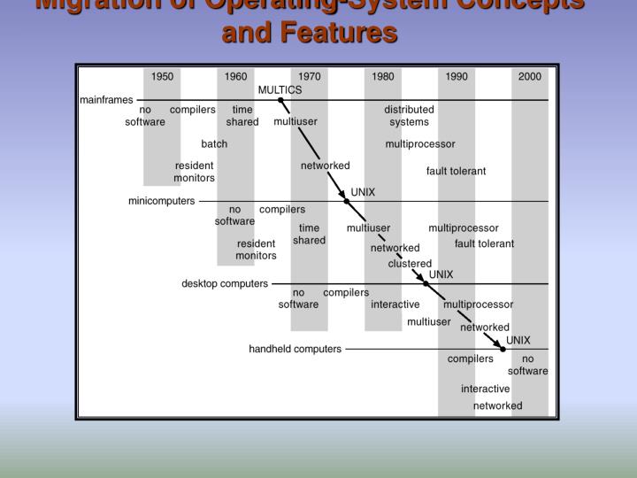 PPT - CSC 4320/6320 Operating Systems Lecture 2 Operating System ...