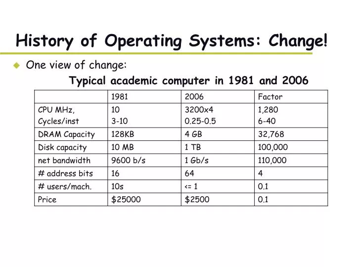 Paper presentation on operating system