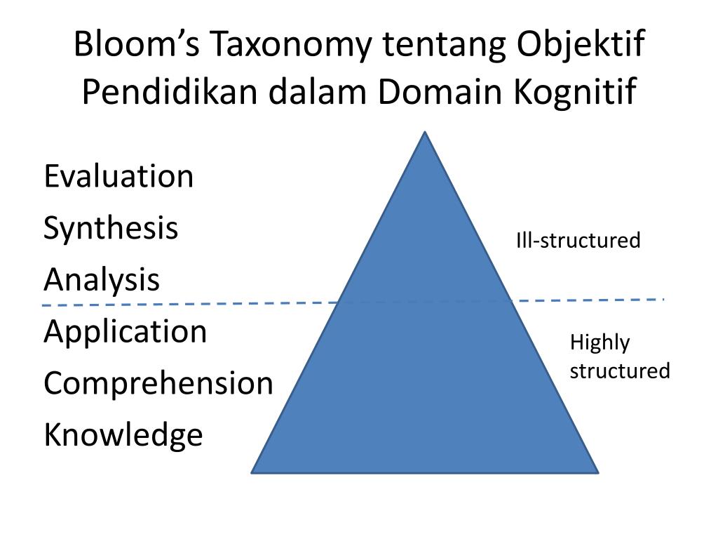Bloom s taxonomy. Структурированный (highly structured) «кейс». Структурированный (highly structured) кейс фото. Analysis and Synthesis. Chinese Synthetic or analytical.