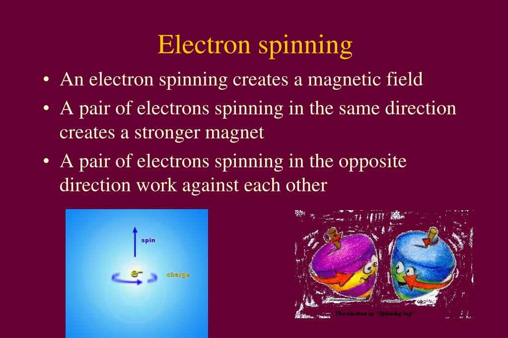 How Fast Do Electrons Spin