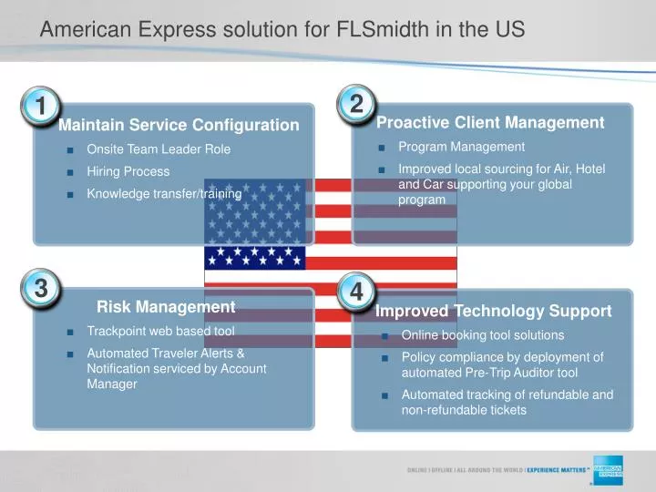 american express solution for flsmidth in the us n.