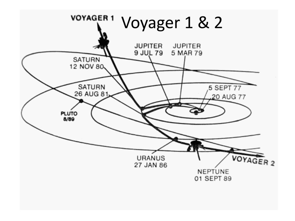 Скорость вояджера 1. Вояджер-1 и Вояджер-2 Траектория полета. Вояджер 1 схема. Вояджер 1 Траектория полета. Вояджер 2 Траектория полета.