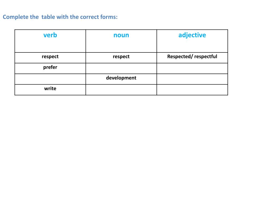 10 слов бланк. Complete the Table. Complete the Table with the. Complete the Table with the correct forms. Complete the Table with the three forms of the verbs ответы.