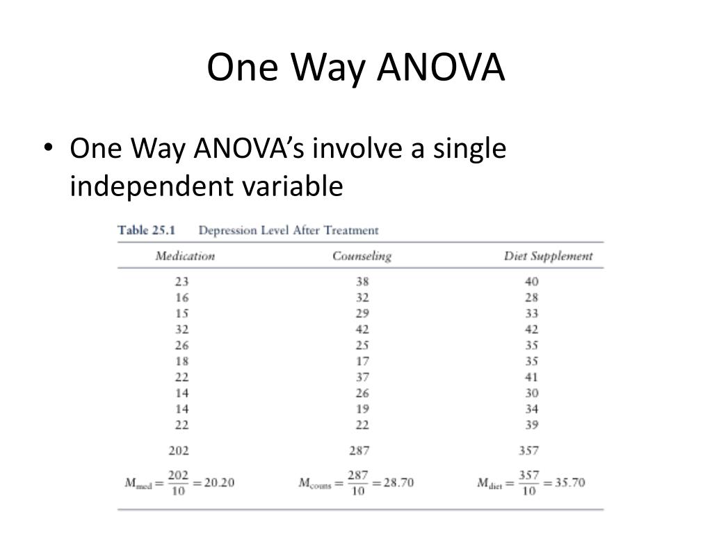 PPT - One Way ANOVA PowerPoint Presentation - ID:5434318