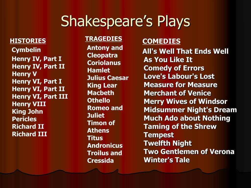 PPT and The Globe Theatre PowerPoint Presentation, free download ID