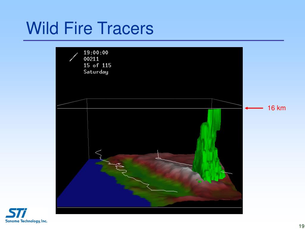 Fire Shell Tracers PPT - Neil Wheeler, Kenneth Craig, and Clinton MacDonald Sonoma ...