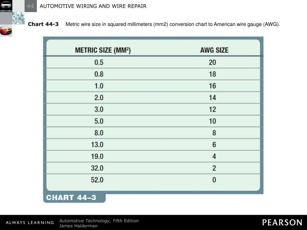 Metric To Awg Chart
