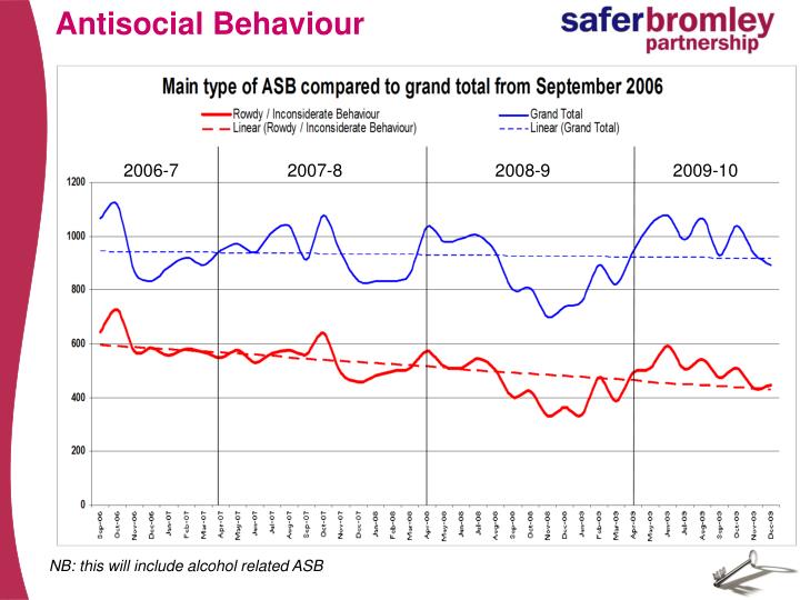 antisocial behaviour antisocial behaviour