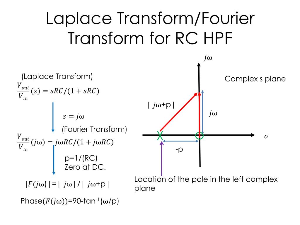 connection between laplace transform and fourier transform pdf
