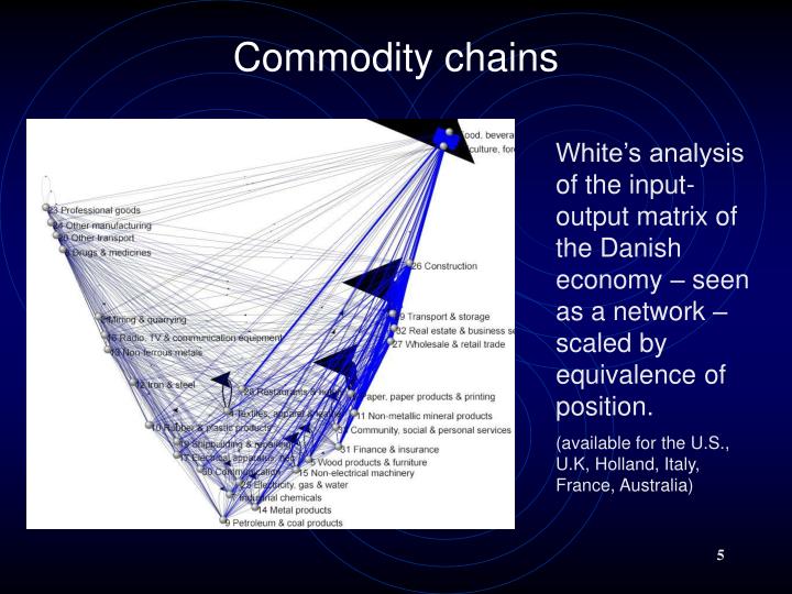 PPT Quantitative Network Analysis Perspectives on mapping change in