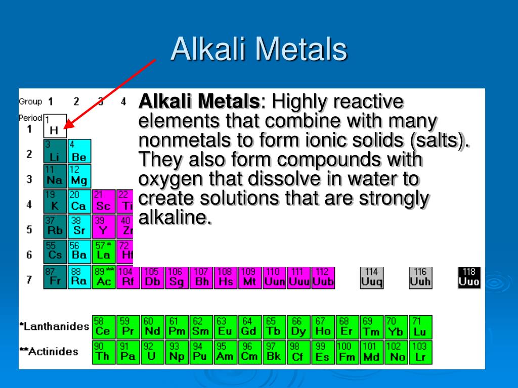 metals definition chemistry periodic table