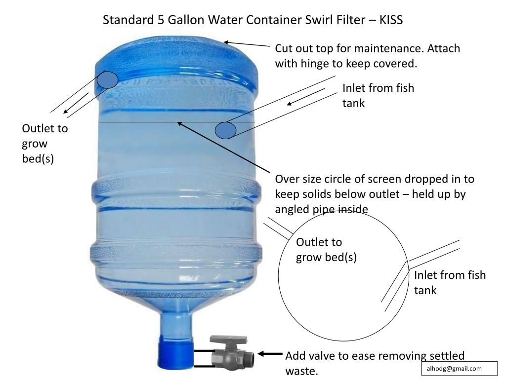 Water inlet перевод. Контейнер галлон. Галлон воды. Water Container. 200 Gallon Water Container.