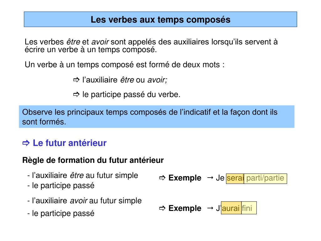 PPT - Les verbes aux temps composés PowerPoint Presentation, free download  - ID:5438097