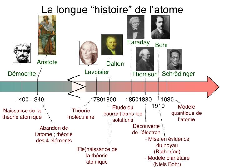 Aristote Date De Naissance Et De Mort
