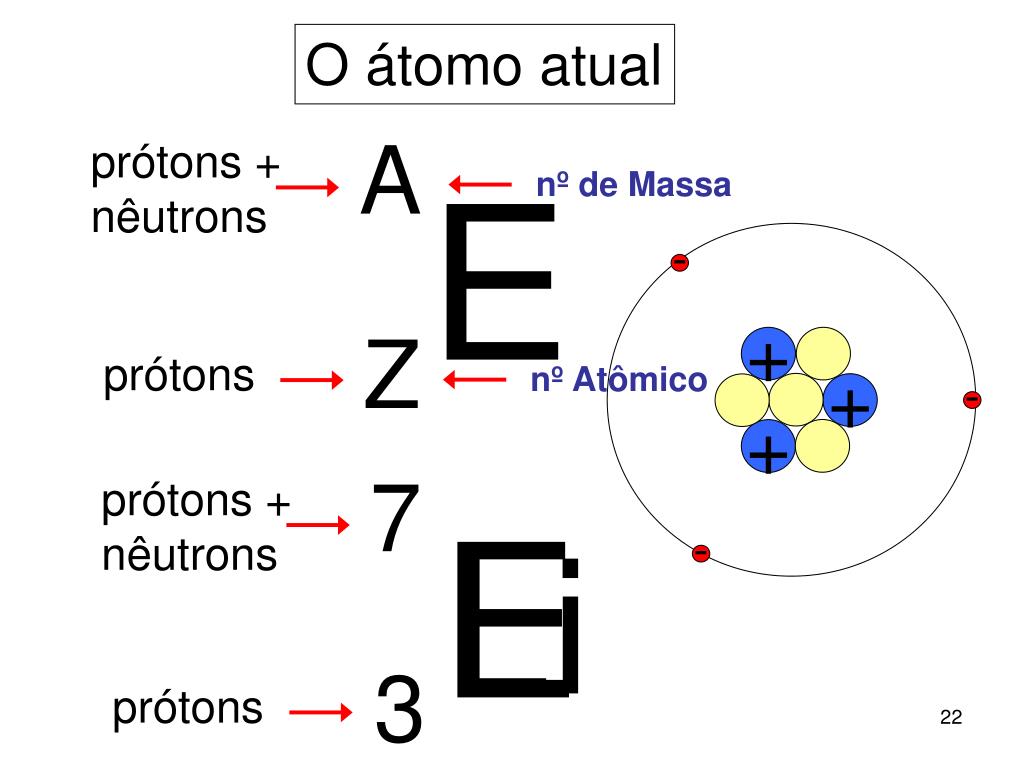 Pasar de moles a atomos