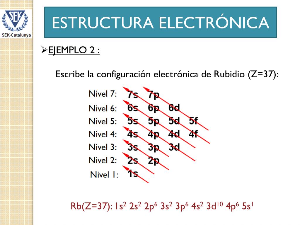 PPT - ESTRUCTURA ELECTRÓNICA de los átomos PowerPoint Presentation, free  download - ID:5439371