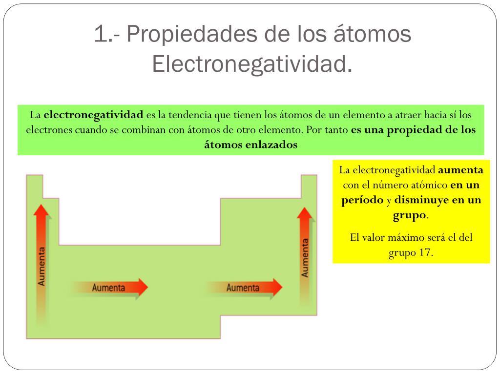 Ppt L A Tabla Periodica Powerpoint Presentation Free Download