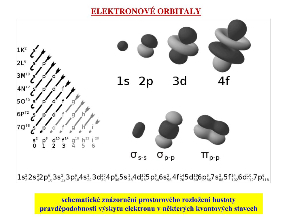 Схема строения атома рубидия. Электронная формула. Эрбий электронная формула. Электронная формула гафния. Мейтнерий электронная формула.