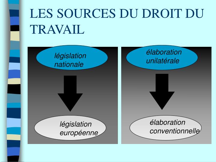 PPT - DROIT DU TRAVAIL PowerPoint Presentation - ID:5440131