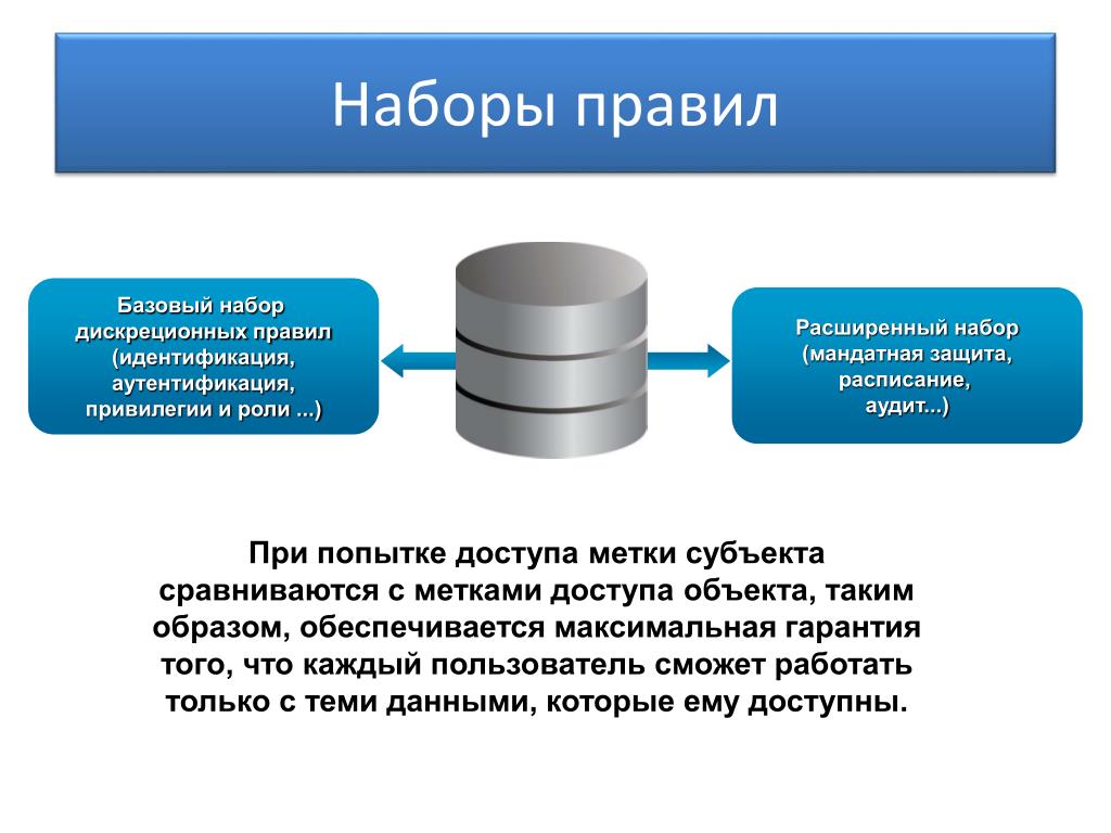 Знакомство С Субд Презентация