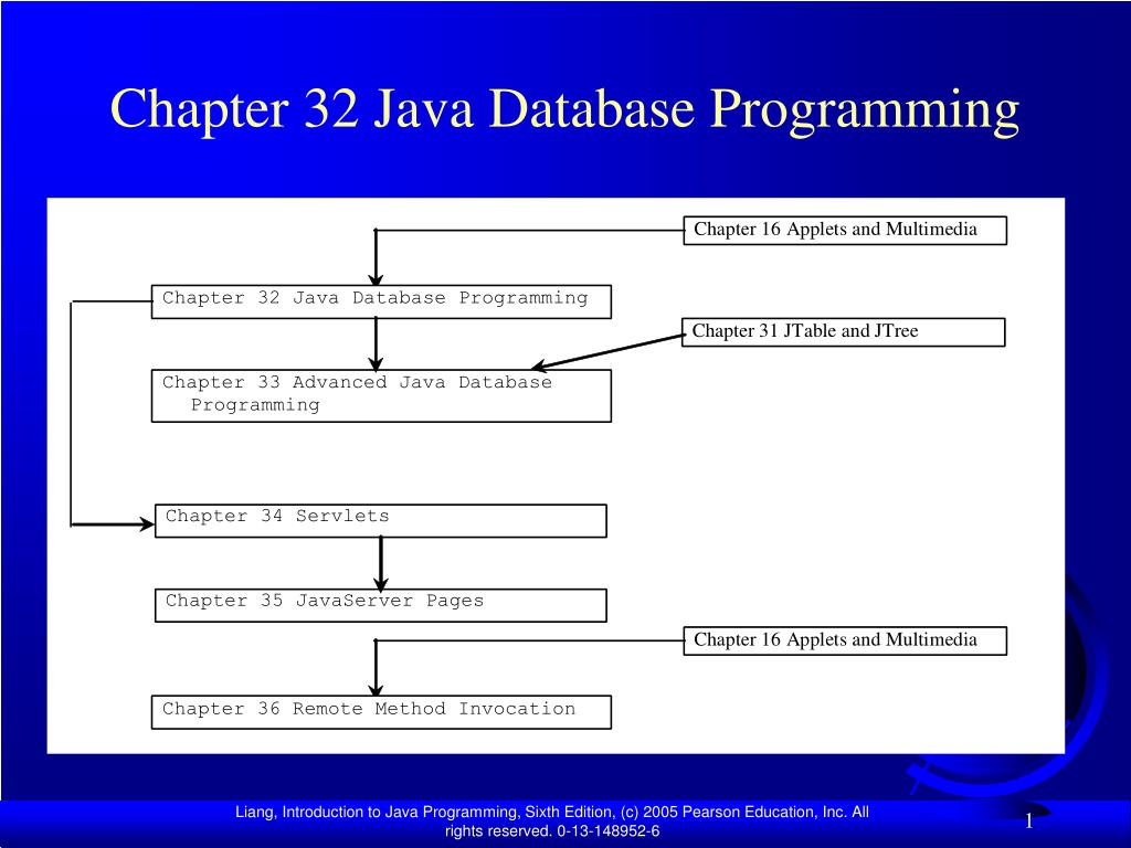 Java db. Programming database. Java презентация в POWERPOINT.