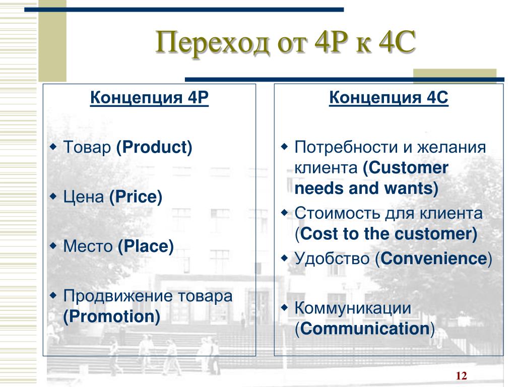 Различия и п и в п. Концепция 4с в маркетинге. Комплекс маркетинга 4с. Концепция 4p, 4c;. Концепция 4 р в маркетинге.