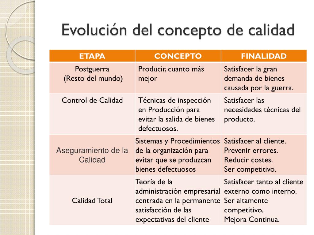 PPT - ADMINISTRACIÓN POR CALIDAD PowerPoint Presentation, Free Download ...