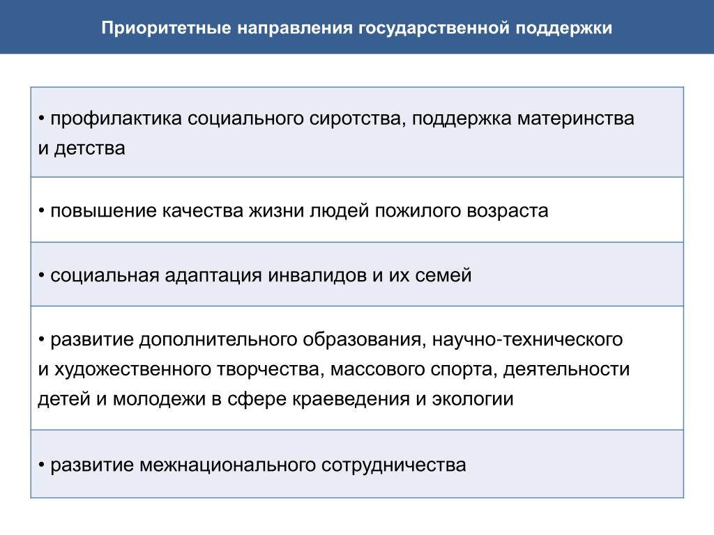 Основы государственной социальной политики в рф