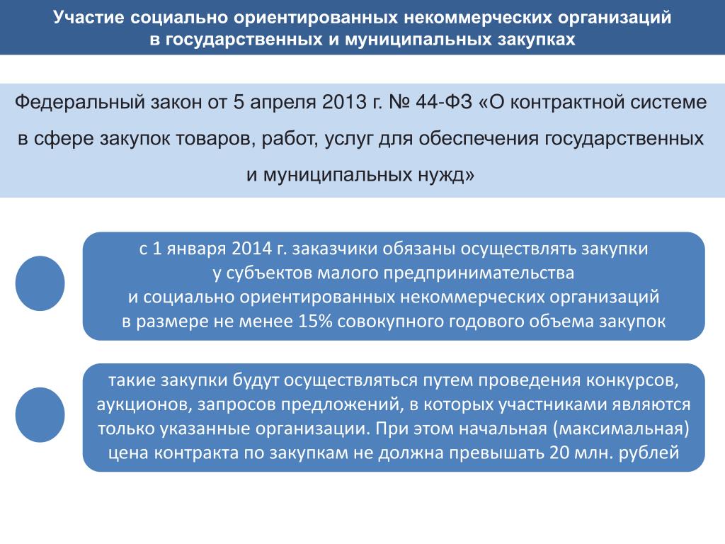 Коммерческие организации получившие преимущества благодаря государственной поддержке. Социально ориентированные некоммерческие организации. Негосударственные некоммерческие организации. Поддержка социально ориентированных некоммерческих организаций. Социально-ориентированные организации это.