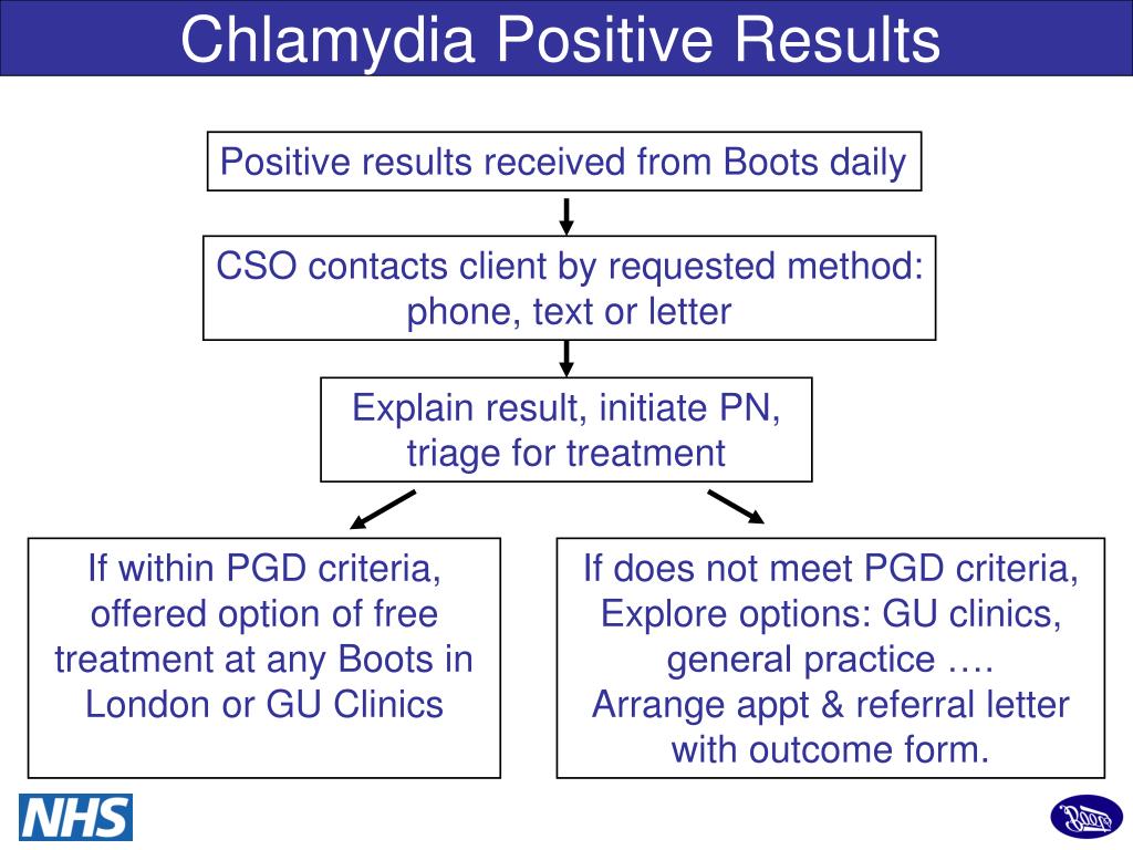PPT - Boots is providing chlamydia screening and treatment on behalf of the  NHS PowerPoint Presentation - ID:5441572