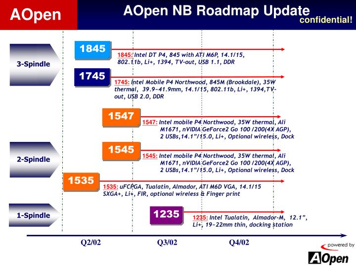 AOPEN 1235 DRIVERS FOR WINDOWS MAC AOPEN 1235 WINDOWS 8 DRIVER DOWNLOAD