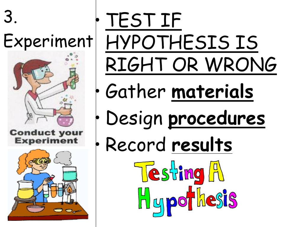 hypothesis right or wrong