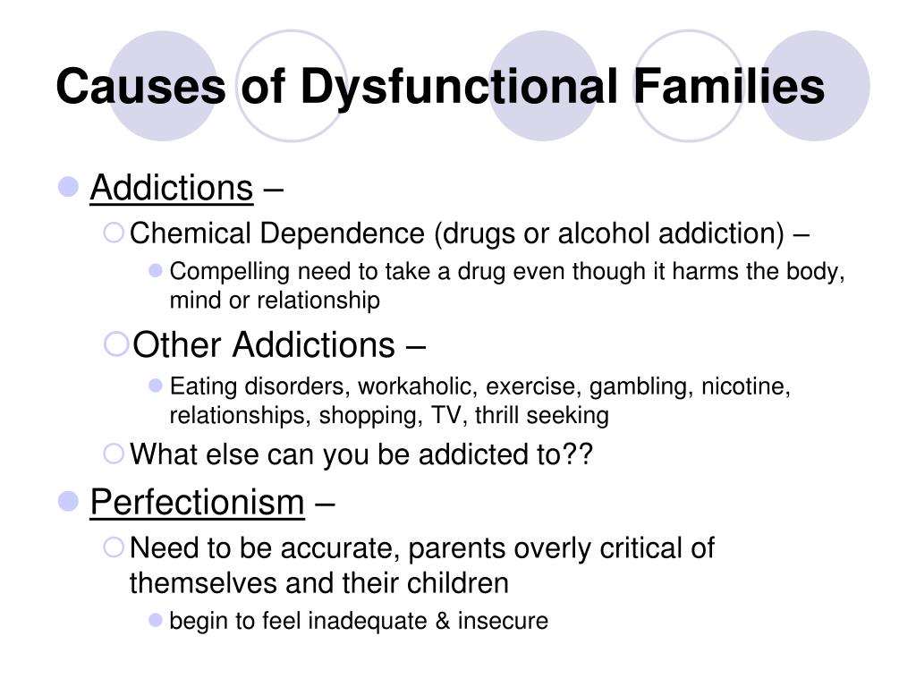 My Family презентация в POWERPOINT. Dysfunctional перевод. Dysfunctional beliefs list. Dysfunctional family