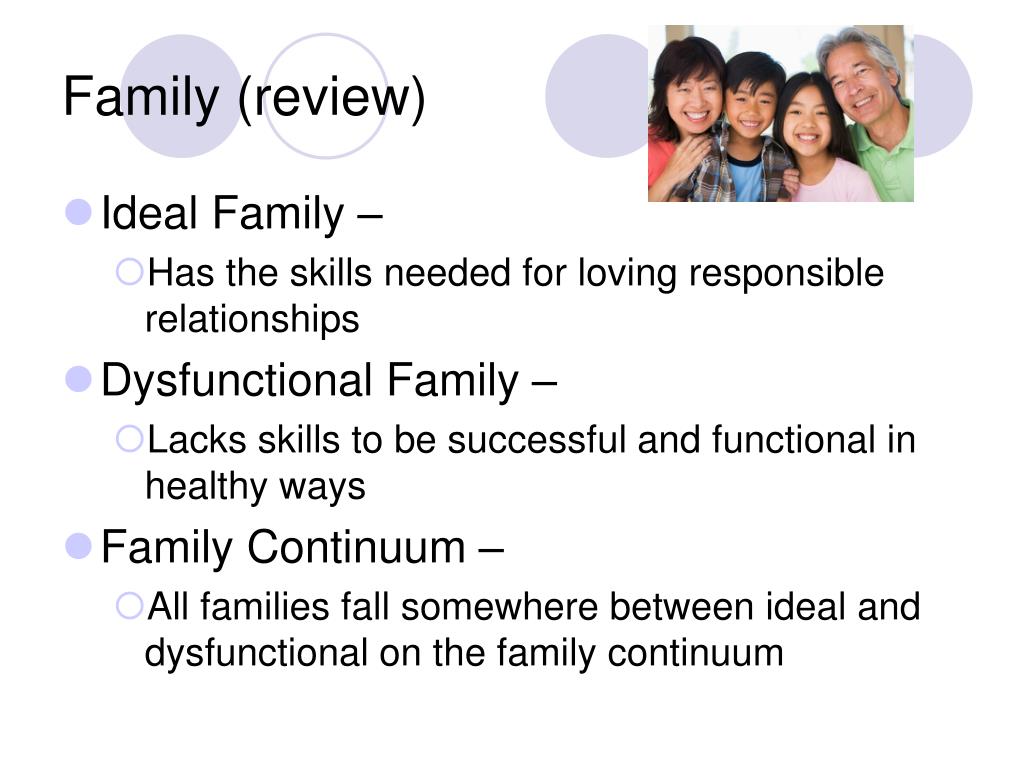 Do dysfunctional Families make Run down areas or Run down areas Shape dysfunctional Families?. Dysfunctional family