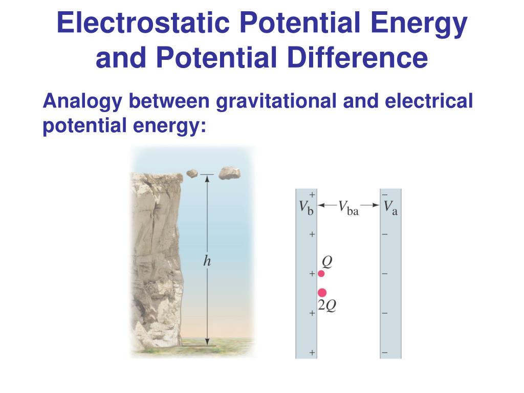 PPT Electric Potential PowerPoint Presentation, free download ID