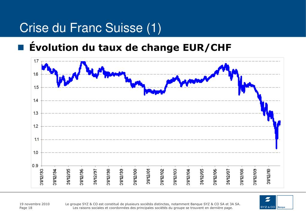 PPT Le Risque De Change PowerPoint Presentation Free Download ID ppt-le-risque-de-change-powerpoint-presentation-free-download-id