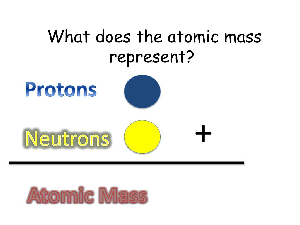 PPT Part A Atomic Structure PowerPoint Presentation Free Download ppt-part-a-atomic-structure-powerpoint-presentation-free-download