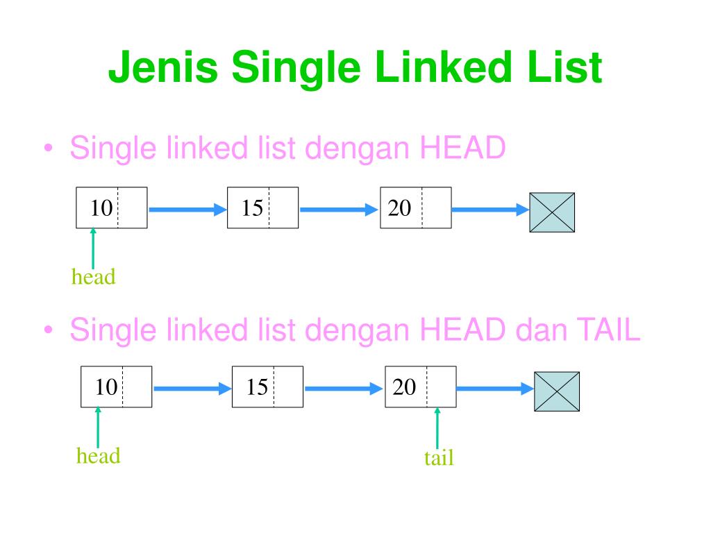 Single list. LINKEDLIST head и Tail. Linked list head. Single linked list in c. Добавление быстрее в LINKEDLIST.