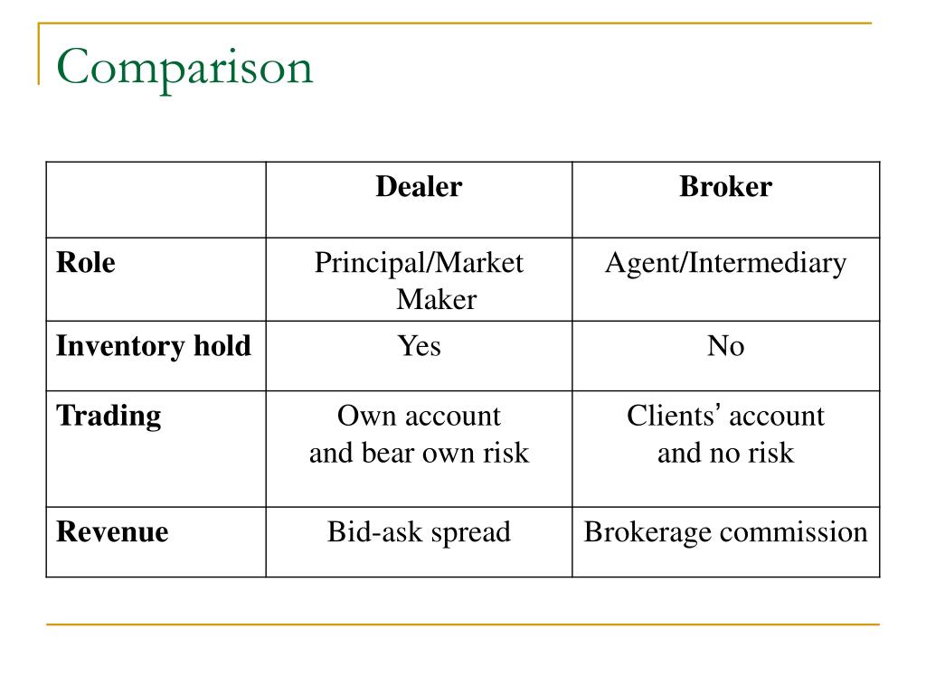 PPT Dealers And Brokers By Group 2 PowerPoint Presentation Free 