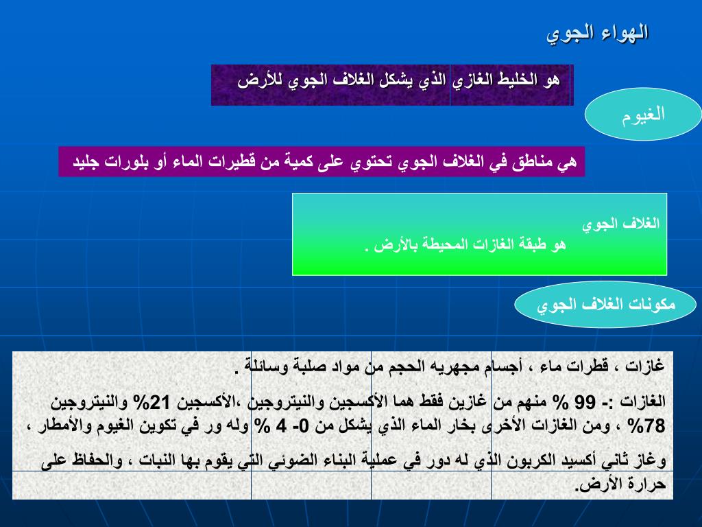 من مكونات الغلاف الجوي الغازات والهباء الجوي بيت العلم