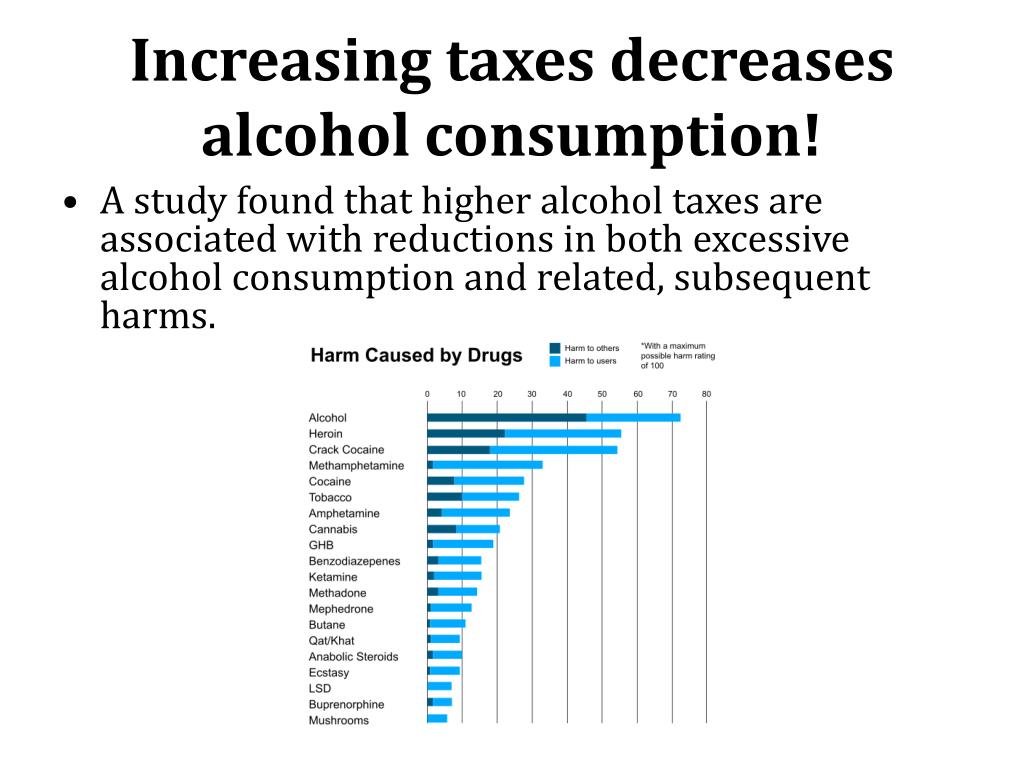 PPT Continue Increasing Taxes on Alcohol PowerPoint Presentation