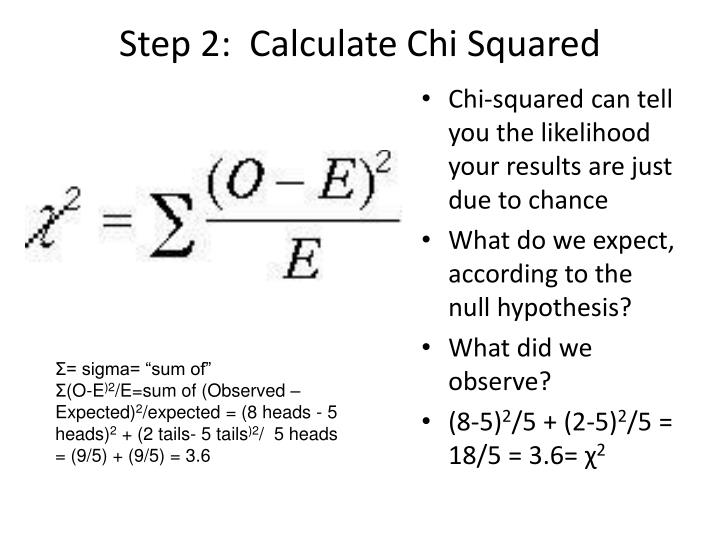 How to calculate expected counts chi square