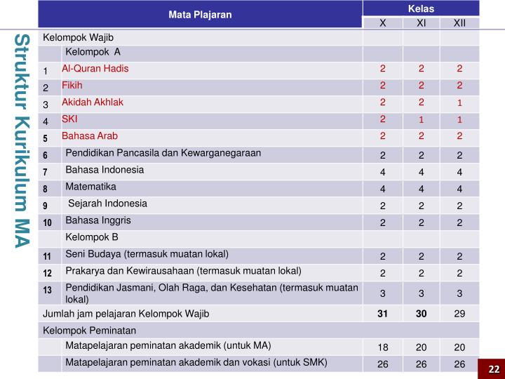 PPT - IMPLENTASI KURIKULUM 2013 PAI DAN BAHASA ARAB PPT - IMPLENTASI KURIKULUM 2013 PAI DAN BAHASA ARAB