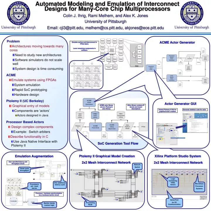 PPT - Ptolemy II (UC Berkeley) Graphical entry of models Components are ...