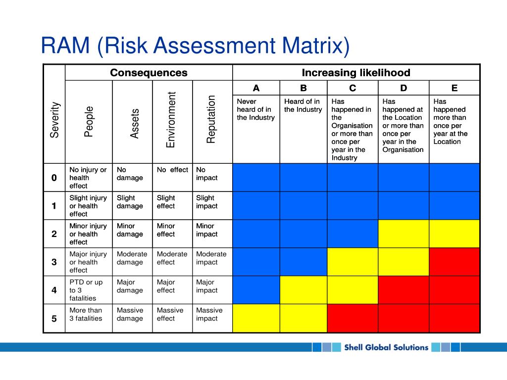 Ppt Risk Management Approaches To Hydrogen Safety Powerpoint