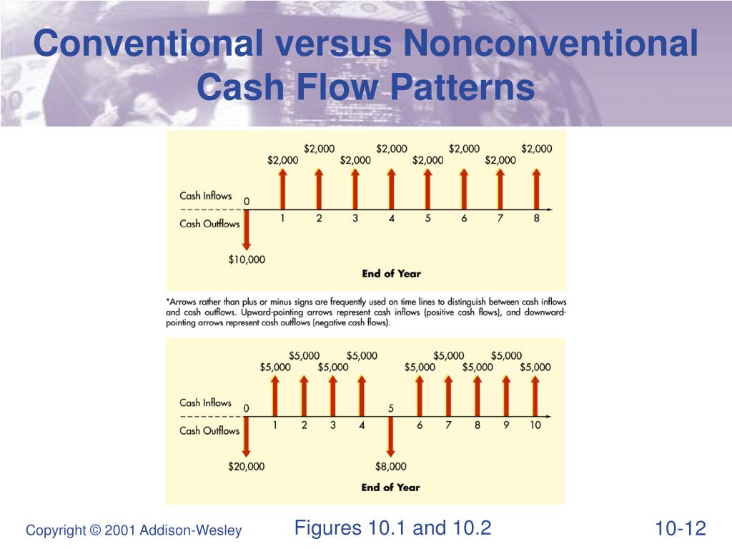 unconventional cash flow